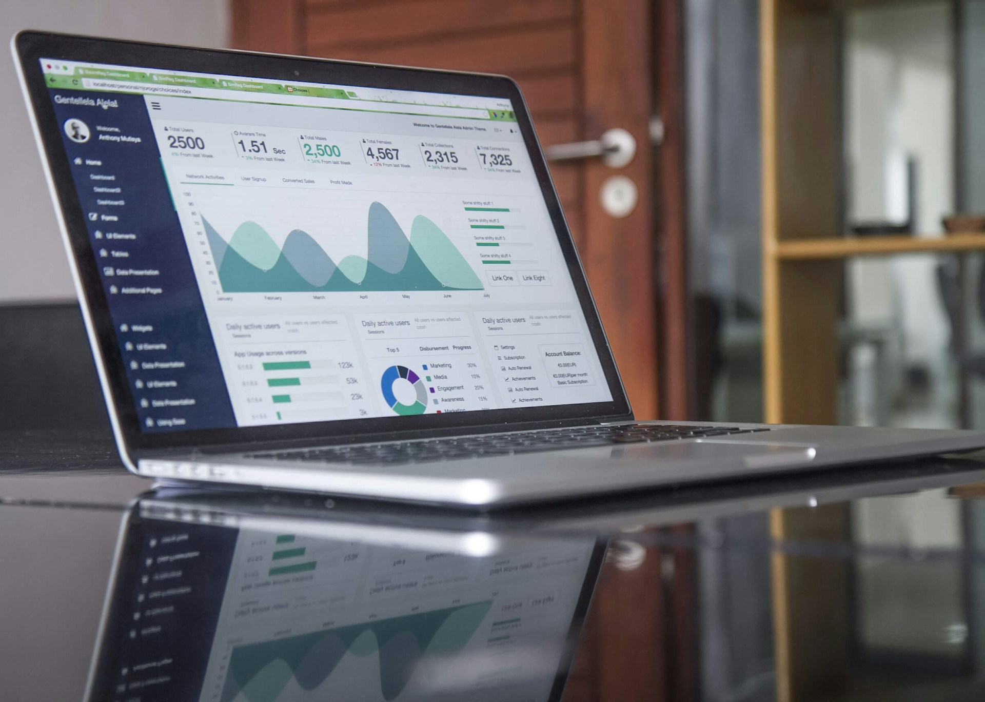 7Digit team reviewing digital marketing campaign performance — Karaikudi